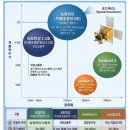 한반도축산