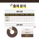 영어종결센터당동학원