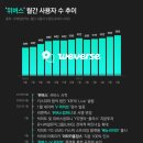 주식회사 하이브 이미지