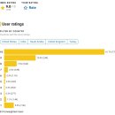 레고닥터A 이미지