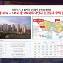 안성제1산업단지(신건지동) 이미지