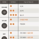 특허법인리플러스 | 출산선물로 받은 유팡 시그니처2 플러스 언박싱 후기 | 국민 젖병소독기 추천!