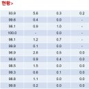 청소년과 매체 중독 _ 사이버 문화와 청소년, 인터넷 중독, 사이버 범죄, 스마트폰 과의존 (12주차)