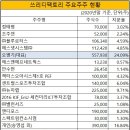 쓰리디비전 네이버블로그
