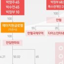 에이치원글로벌 네이버블로그