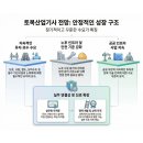경우토목엔지니어링