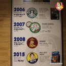 여왕다방 이미지