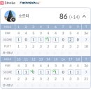 골프존파크 동명 시청점 :) 속초 스크린골프, 속초 골프존 투비전NX