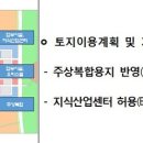 청라국제업무단지 이미지