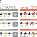 센트럴시티 Daum카페