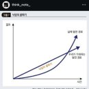 신세계인터내셔날(자 | [신세계 인터내셔날] UGG팀 MD인턴 서류합격&면접후기
