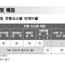 강원대학교 의학전문대학원 네이버블로그
