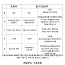 블루밍태권도 체육관 이미지