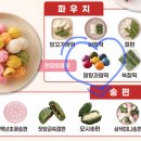 메고지고 네이버블로그