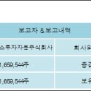주식회사 넘버스 이미지