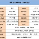 양정퀸즈W에디션오피스텔 이미지