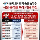 성남상대원공인중개사사무소 이미지