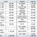 불기 2568년 제4차 운영위원회의록 이미지