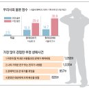 학술 “한국인은 화가 나있다……데이터로 입증” 이미지