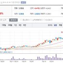 10월19일 데일리진단 - IHQ 주가흐름 및 투자전략 이미지