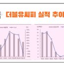 더블유씨피 주식회사 네이버블로그