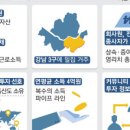 우리들자산