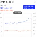 GS25 관악푸르지오 | 관악푸르지오 임장 후기 | 2100세대 대단지라 좋군