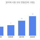 비엠산업