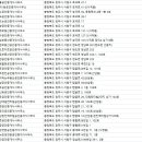 청주솔로몬합동공인중개사사무소 이미지