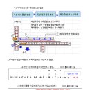 비노출 탈우레탄 시공 옥상의 방수 유지관리 이미지