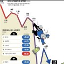 매경이 전하는 세상의 지식 (매-세-지, 7월 24일) 이미지