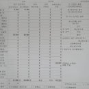 흐린뒤맑음신경과의원