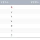 나도 파워블로거 이미지