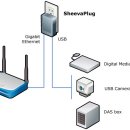 전원플러그 크기의 홈서버용 컴퓨터 SheevaPlug 이미지