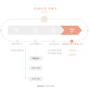 퍼스트카신탄점 | 부산 영도 구옥 19평 인테리어 4탄 준공 및 입주청소 퍼스트클린 비용 및 내돈내산후기