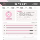 대전관저중학교 | [관저동 국어, 논술 학원] 예비중1 첫 수업 후기