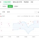 메디팜성원약국 이미지