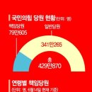 국민의힘 책임당원 5명 중 1명이 2030남성 이미지