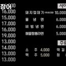 김해뒷고기&숯불꼼장어 - 계양구 계양산로 215 | 김해뒷고기&숯불꼼장어