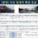 [매매] 치과 임대확정 상가(~2021.12), 상가2층 전용35평, 공급43.6평, 매3억원(부가세 포함) -- 상무중학교~상무푸르지오 아파트 이미지