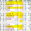 비엔씨웍스 이미지