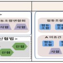 안동로컬푸드농부장터협동조합 이미지