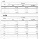 2024년도 제22회 사회복지사 1급 국가자격시험 합격률 이미지