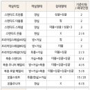 씨엘 관광호텔 이미지