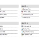 [오피셜] 2015/16 UEFA 챔피언스리그 32강 조추첨 결과 이미지