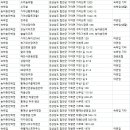 한류개발, 일랑일랑, 문레이크 | 합천숙소