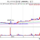 (주)케이이에스 이미지