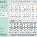 22 이미지