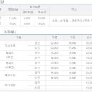 금호리조트사우나 이미지