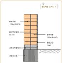 황토주택은 전통과 첨단 기술이 접목된 건강주택입니다. 이미지